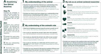 An Ethics Toolkit to Support Animal-Centered Research and Design